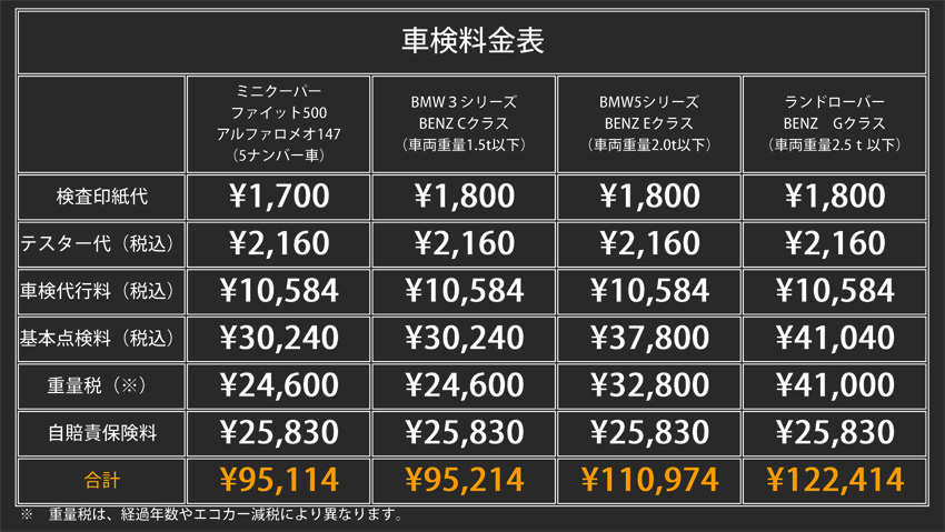 車検料金表